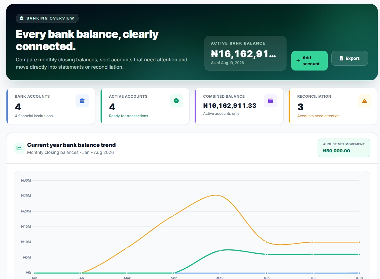 Banking overview showing account totals and monthly balance trends
