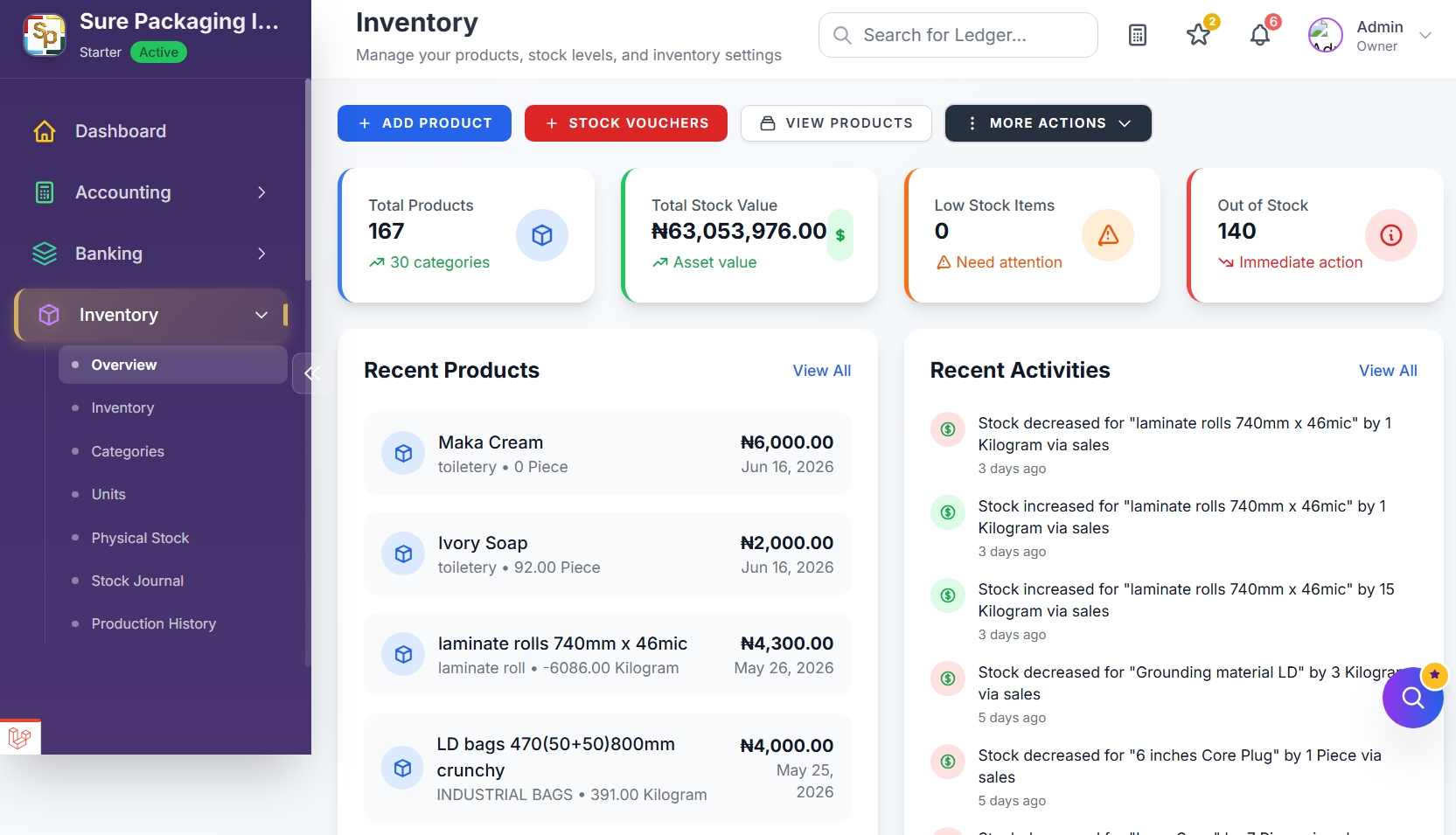 Inventory overview dashboard